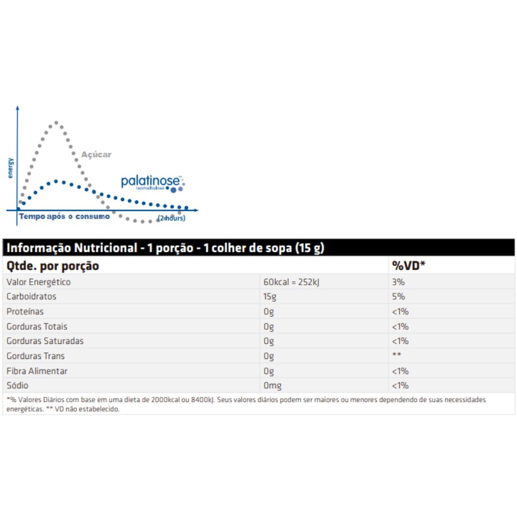 Suplemento Potencializador Atividade Espo...